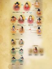 2003���Ŵ�������˽��